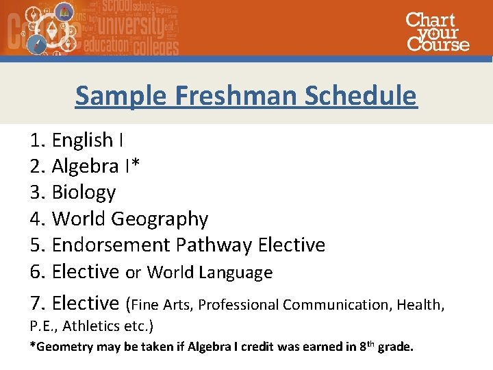 Sample Freshman Schedule 1. English I 2. Algebra I* 3. Biology 4. World Geography