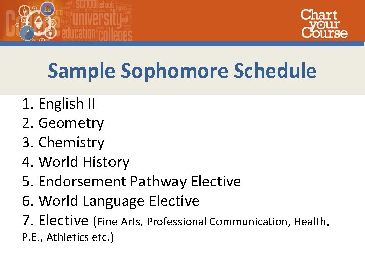 Sample Sophomore Schedule 1. English II 2. Geometry 3. Chemistry 4. World History 5.