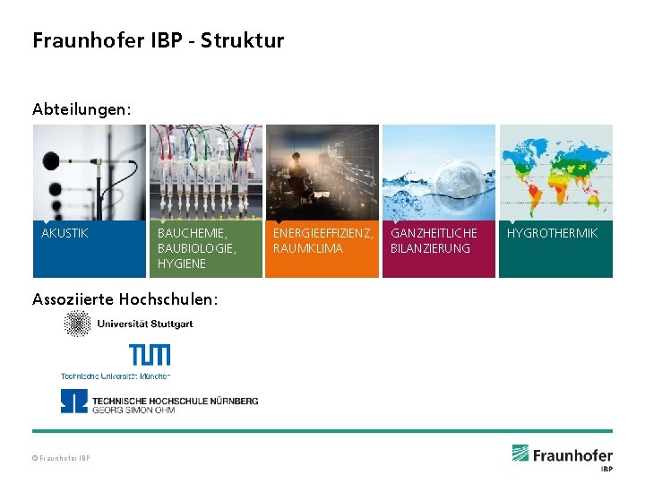 Fraunhofer IBP - Struktur Abteilungen: AKUSTIK BAUCHEMIE, BAUBIOLOGIE, HYGIENE Assoziierte Hochschulen: © Fraunhofer IBP