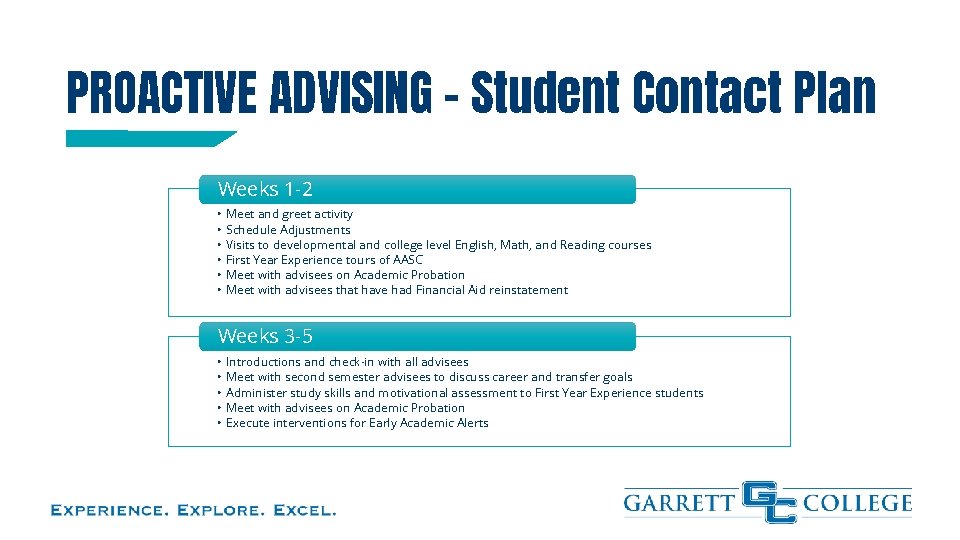 PROACTIVE ADVISING - Student Contact Plan Weeks 1 -2 • • • Meet and