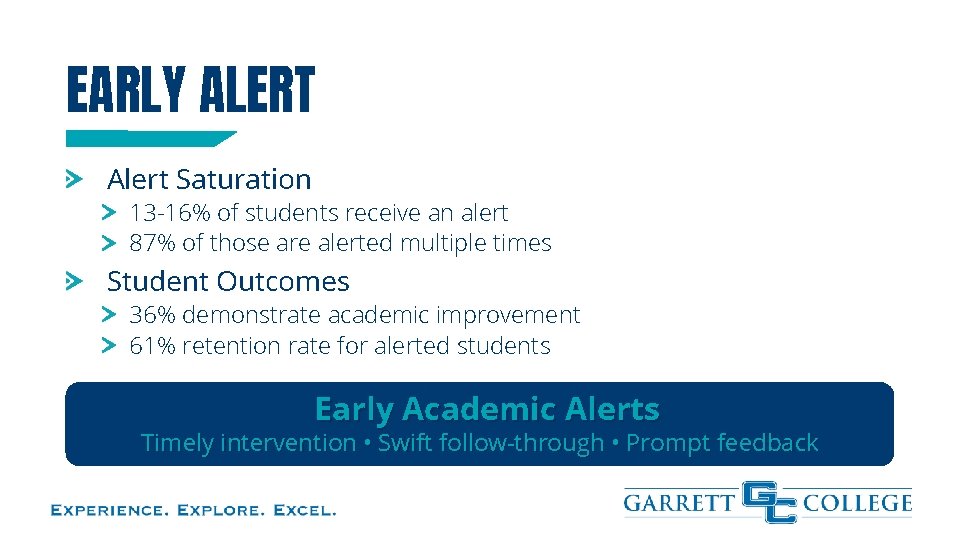 EARLY ALERT Alert Saturation 13 -16% of students receive an alert 87% of those