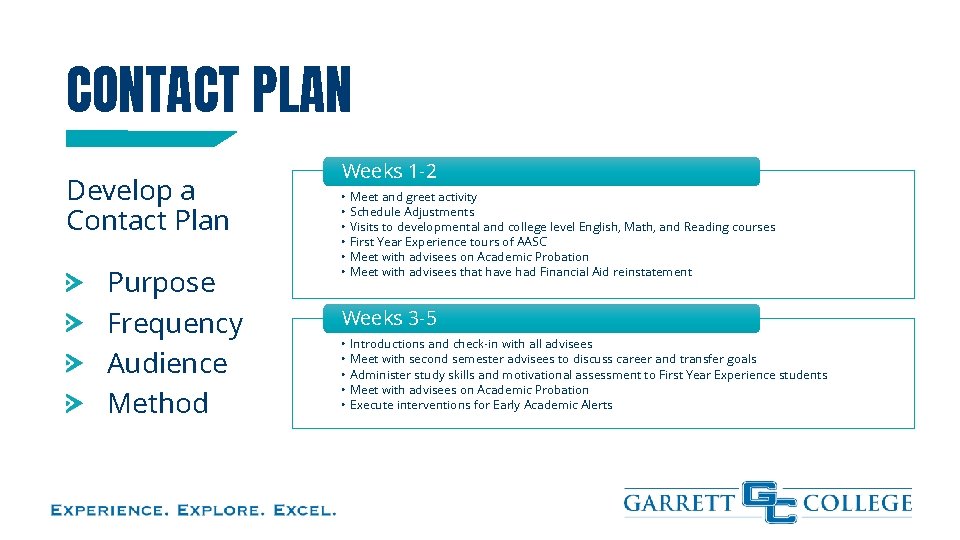 CONTACT PLAN Develop a Contact Plan Purpose Frequency Audience Method Weeks 1 -2 •