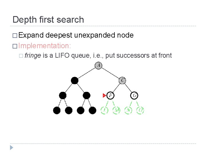 Depth first search � Expand deepest unexpanded node � Implementation: � fringe is a