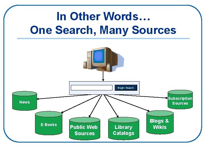 In Other Words… One Search, Many Sources Begin Search Subscription Sources News E-Books Public