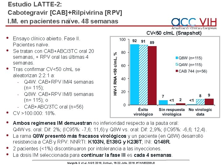 Estudio LATTE-2: Cabotegravir [CAB]+Rilpivirina [RPV] I. M. en pacientes naïve. 48 semanas • •