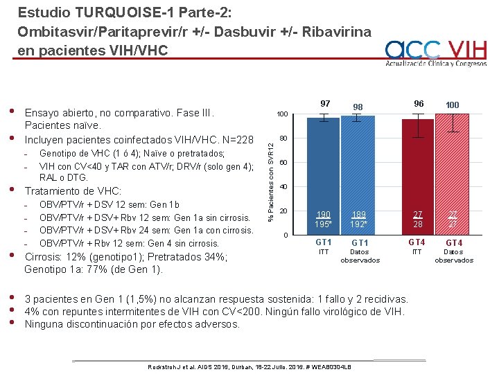 Estudio TURQUOISE-1 Parte-2: Ombitasvir/Paritaprevir/r +/- Dasbuvir +/- Ribavirina en pacientes VIH/VHC • Ensayo abierto,