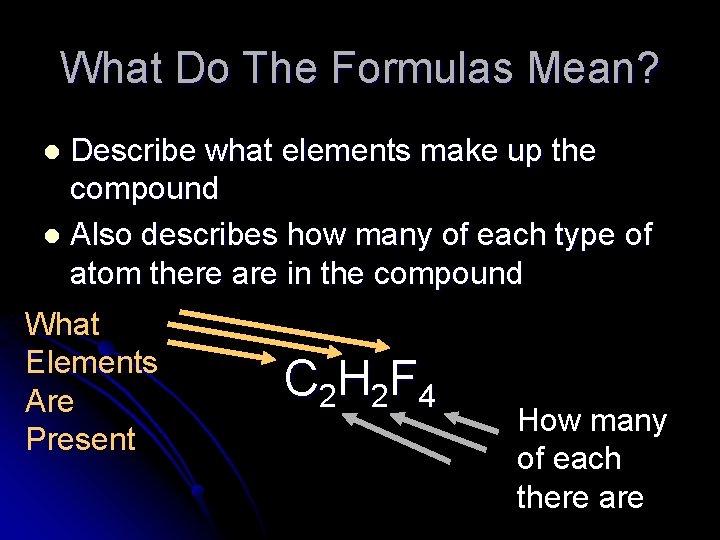 What Do The Formulas Mean? Describe what elements make up the compound l Also