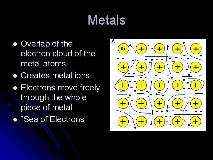 Metals l l Overlap of the electron cloud of the metal atoms Creates metal
