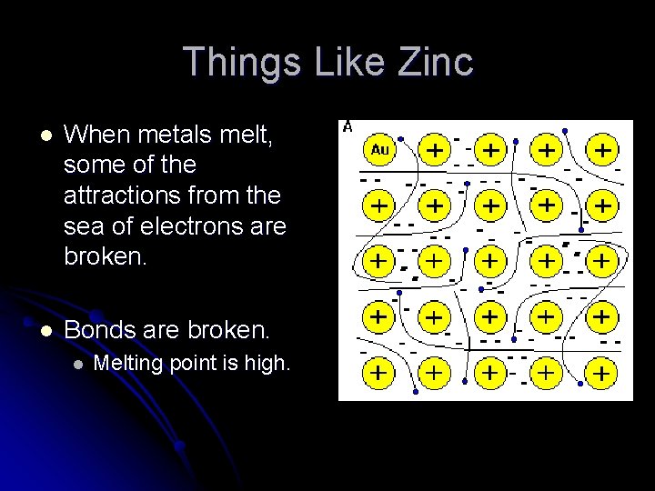 Things Like Zinc l When metals melt, some of the attractions from the sea