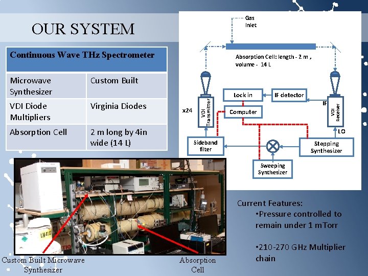 ANALYSIS OF THE SUBMILLIMETER ROTATIONAL SPECTRUM OF UREA