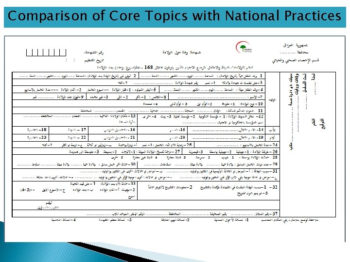 Comparison of Core Topics with National Practices 