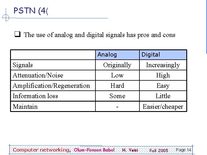 PSTN (4( q The use of analog and digital signals has pros and cons