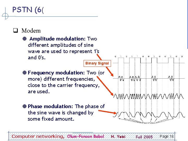 PSTN (6( q Modem ¥ Amplitude modulation: Two different amplitudes of sine wave are