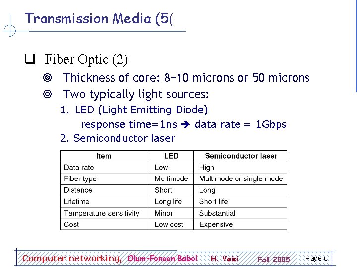 Transmission Media (5( q Fiber Optic (2) ¥ Thickness of core: 8~10 microns or