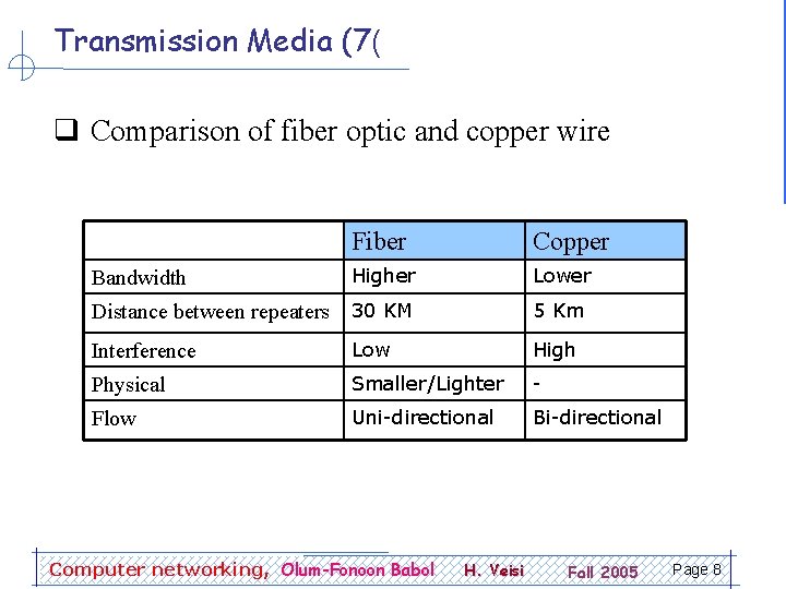 Transmission Media (7( q Comparison of fiber optic and copper wire Bandwidth Fiber Copper