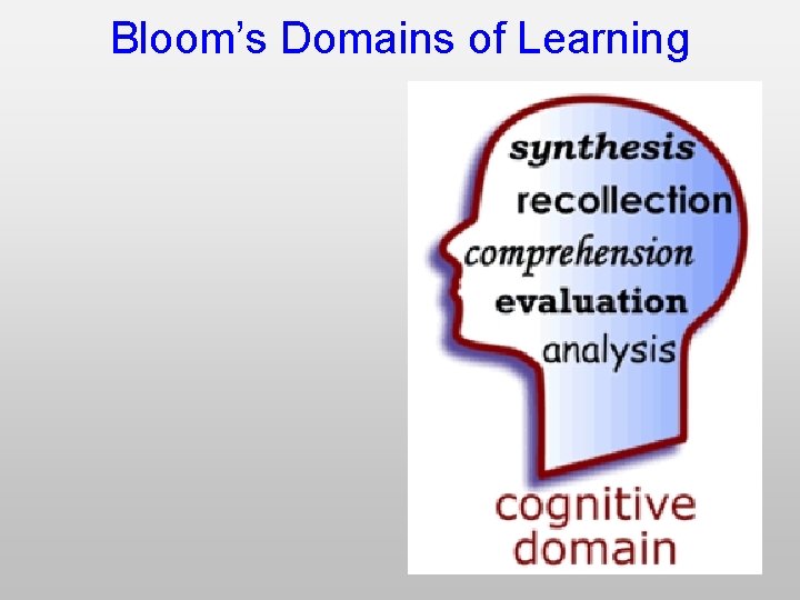 Bloom’s Domains of Learning 