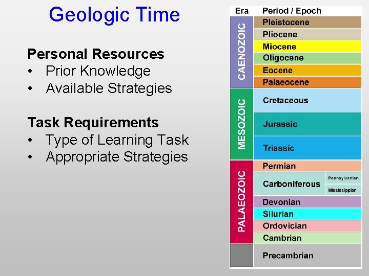 Geologic Time Personal Resources • Prior Knowledge • Available Strategies Task Requirements • Type
