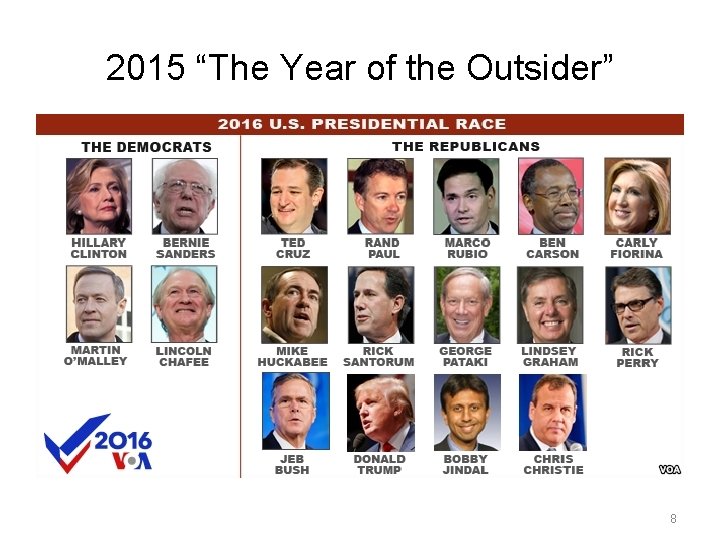 2015 “The Year of the Outsider” 8 