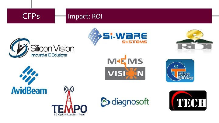 CFPs Impact: ROI 