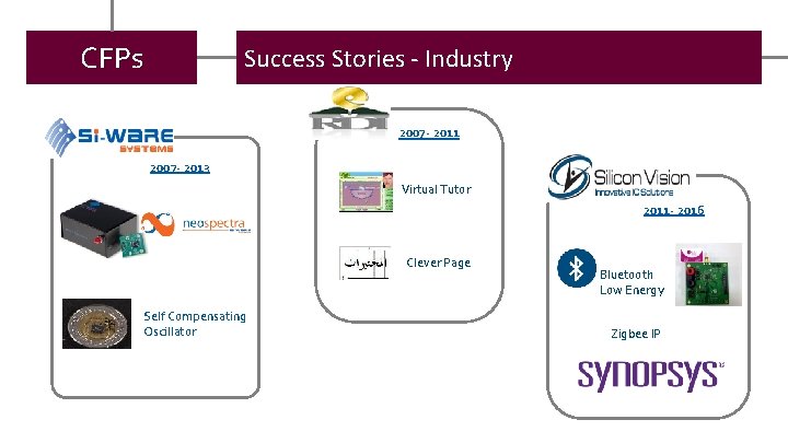 CFPs Success Stories - Industry 2007 - 2011 2007 - 2013 Virtual Tutor 2011
