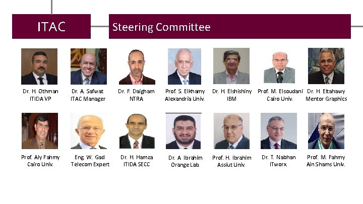 ITAC Steering Committee Dr. H. Othman ITIDA VP Dr. A. Safwat ITAC Manager Prof.