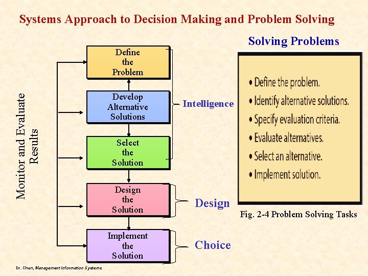 Systems Approach to Decision Making and Problem Solving Problems Monitor and Evaluate Results Define
