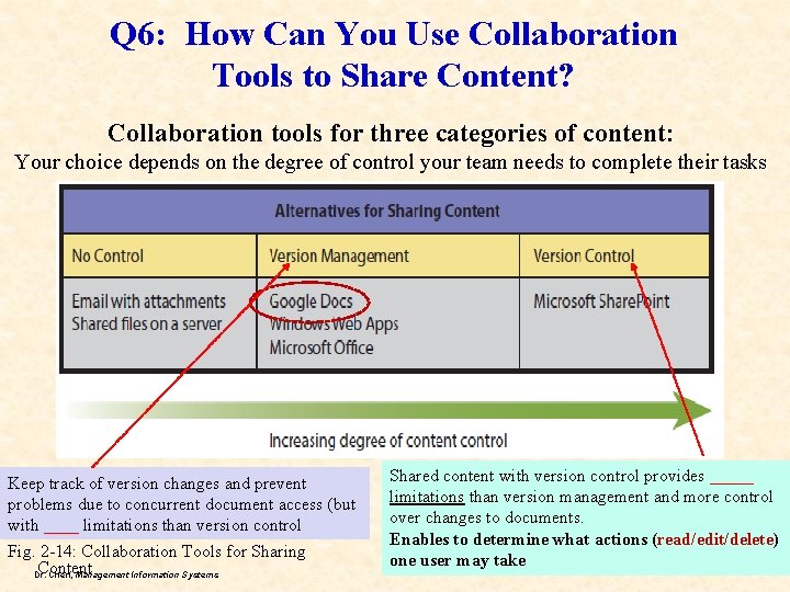 Q 6: How Can You Use Collaboration Tools to Share Content? Collaboration tools for