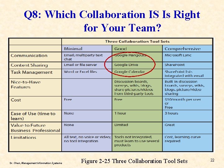Q 8: Which Collaboration IS Is Right for Your Team? Dr. Chen, Management Information