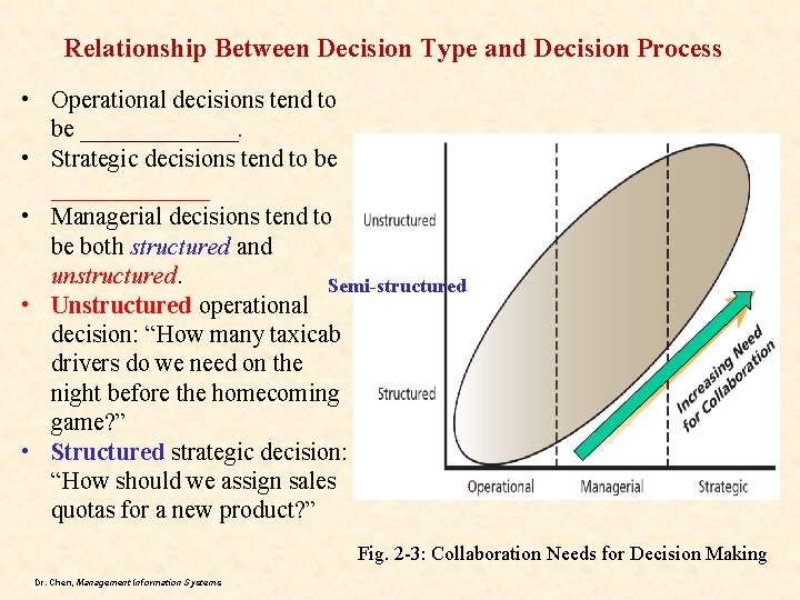Relationship Between Decision Type and Decision Process • Operational decisions tend to be _______.