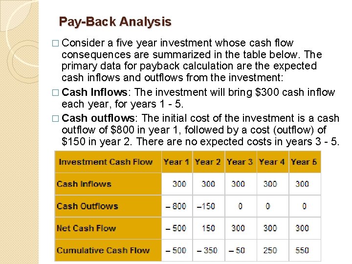 Pay-Back Analysis � Consider a five year investment whose cash flow consequences are summarized
