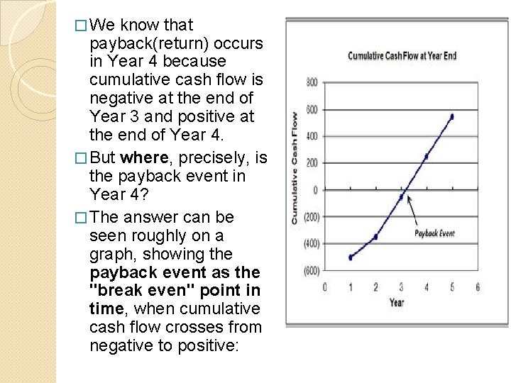 � We know that payback(return) occurs in Year 4 because cumulative cash flow is
