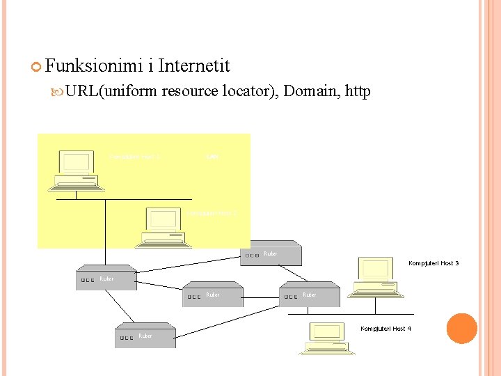  Funksionimi i Internetit URL(uniform Kompjuteri Host 1 resource locator), Domain, http LAN Kompjuteri