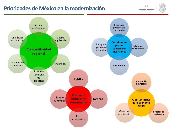 Prioridades de México en la modernización Empresas productivas del Estado Acceso preferencial Obstáculos al