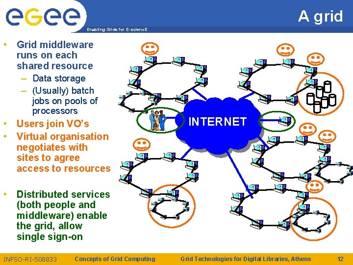 A grid Enabling Grids for E-scienc. E • Grid middleware runs on each shared A grid Enabling Grids for E-scienc. E • Grid middleware runs on each shared