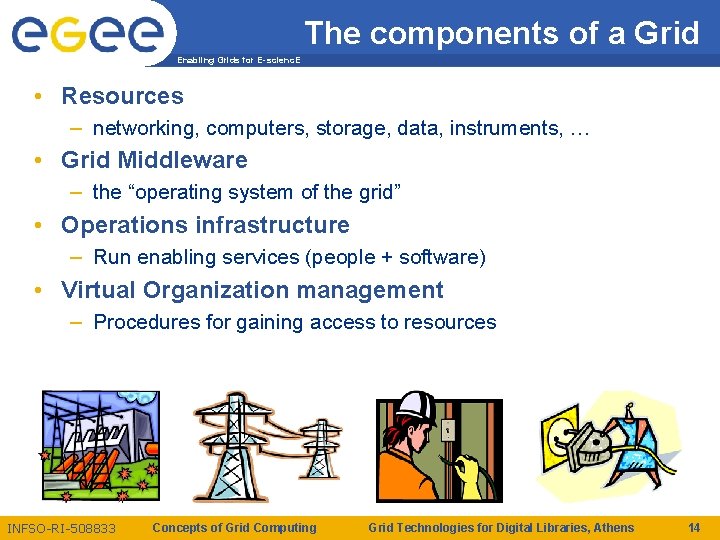 The components of a Grid Enabling Grids for E-scienc. E • Resources – networking, The components of a Grid Enabling Grids for E-scienc. E • Resources – networking,