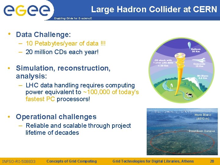 Large Hadron Collider at CERN Enabling Grids for E-scienc. E • Data Challenge: – Large Hadron Collider at CERN Enabling Grids for E-scienc. E • Data Challenge: –
