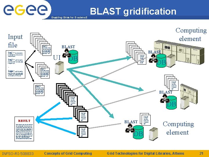 Enabling Grids for E-scienc. E Input file Seq 1 > dcscdssdcsdcdsc dedzedzd zedezdze dedzedzd Enabling Grids for E-scienc. E Input file Seq 1 > dcscdssdcsdcdsc dedzedzd zedezdze dedzedzd