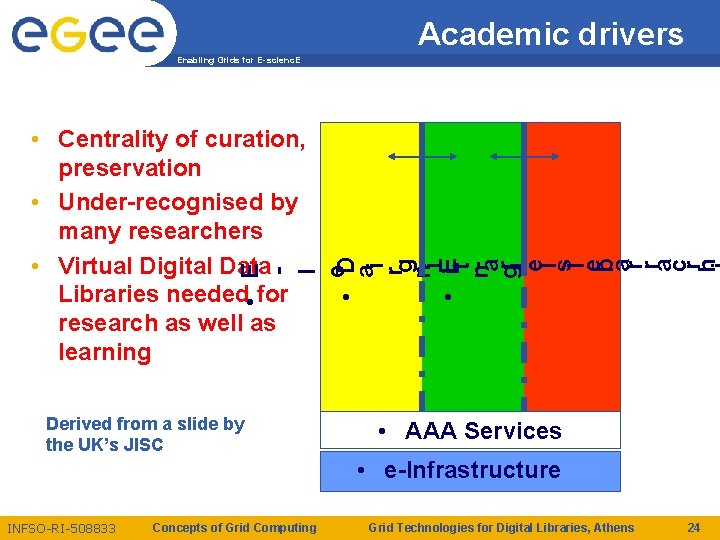 Academic drivers Enabling Grids for E-scienc. E • E l • e. D ai Academic drivers Enabling Grids for E-scienc. E • E l • e. D ai