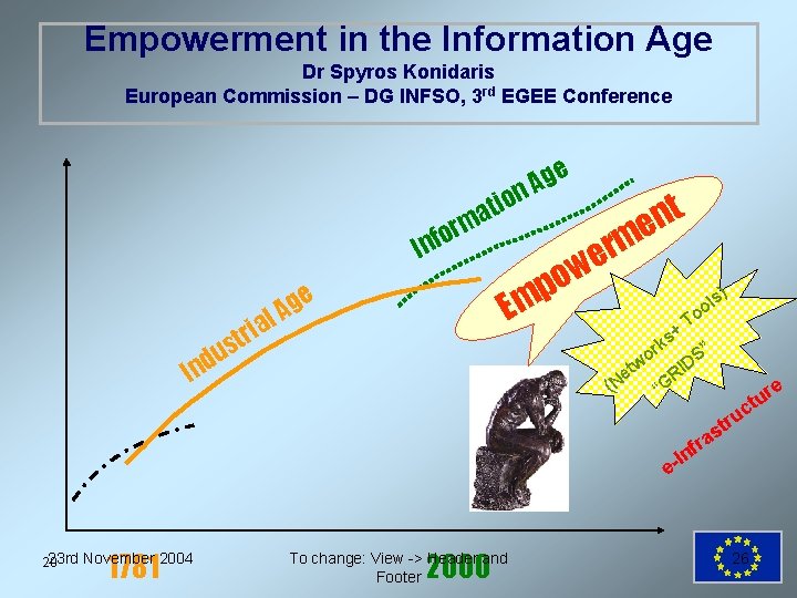 Empowerment in the Information Age Dr Spyros Konidaris European Commission – DG INFSO, 3 Empowerment in the Information Age Dr Spyros Konidaris European Commission – DG INFSO, 3