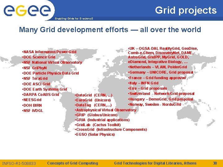 Grid projects Enabling Grids for E-scienc. E Many Grid development efforts — all over Grid projects Enabling Grids for E-scienc. E Many Grid development efforts — all over