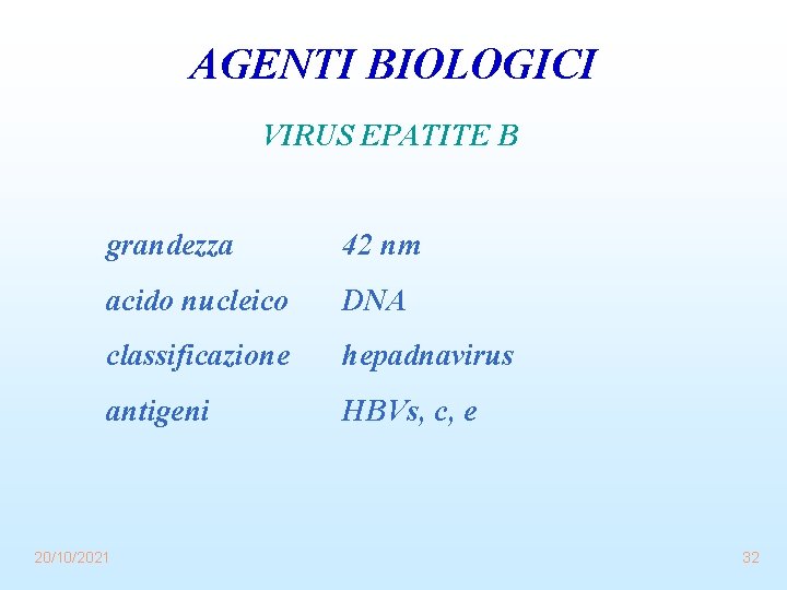AGENTI BIOLOGICI VIRUS EPATITE B grandezza 42 nm acido nucleico DNA classificazione hepadnavirus antigeni