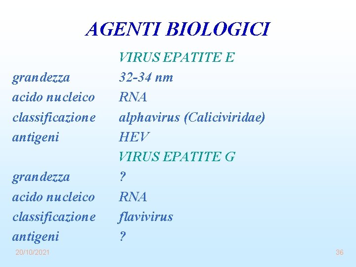 AGENTI BIOLOGICI grandezza acido nucleico classificazione antigeni 20/10/2021 VIRUS EPATITE E 32 -34 nm