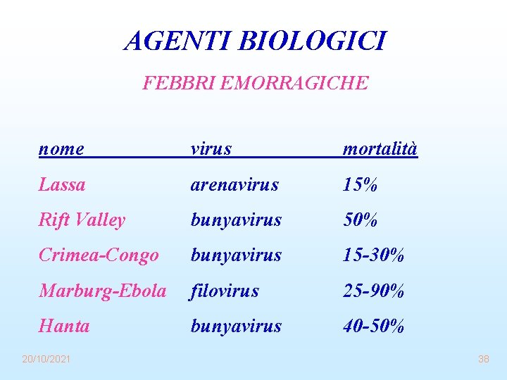 AGENTI BIOLOGICI FEBBRI EMORRAGICHE nome virus mortalità Lassa arenavirus 15% Rift Valley bunyavirus 50%