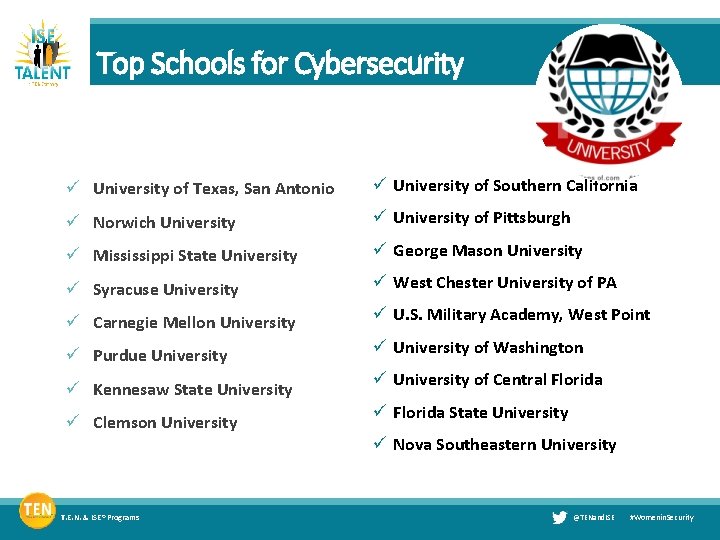 Top Schools for Cybersecurity ü University of Texas, San Antonio ü University of Southern
