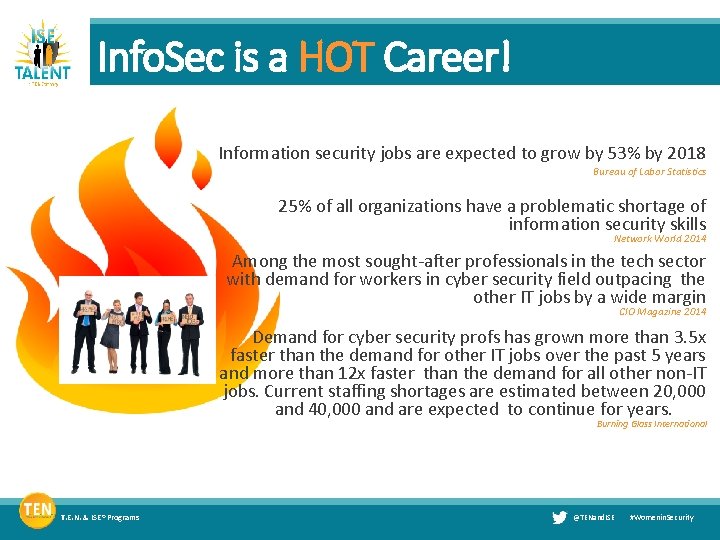 Info. Sec is a HOT Career! Information security jobs are expected to grow by