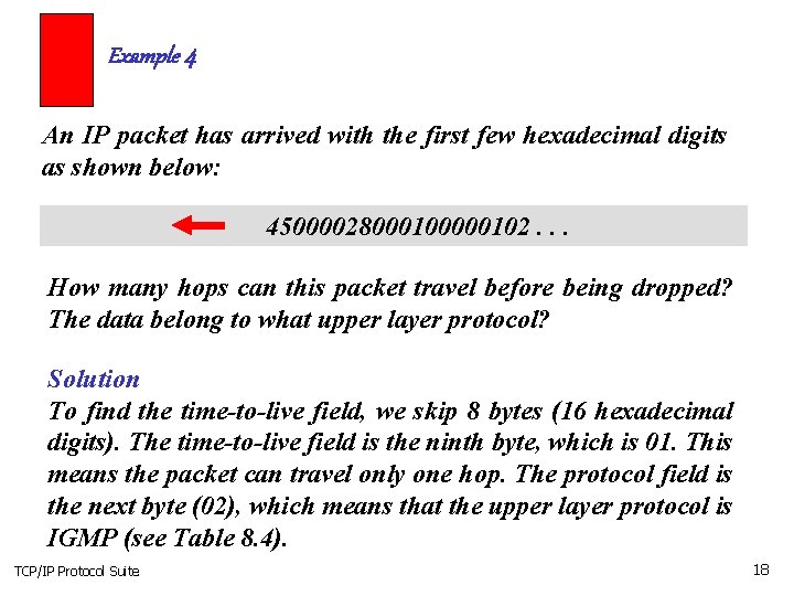 Example 4 An IP packet has arrived with the first few hexadecimal digits as