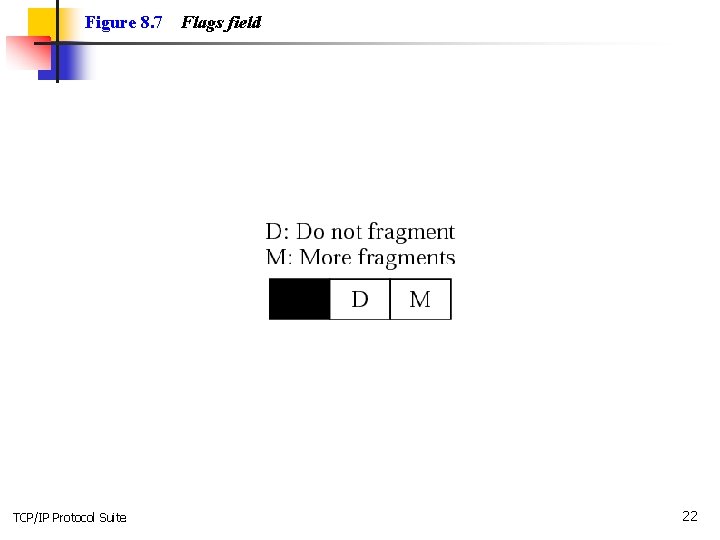 Figure 8. 7 TCP/IP Protocol Suite Flags field 22 