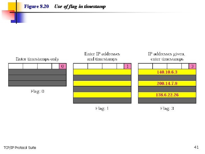 Figure 8. 20 TCP/IP Protocol Suite Use of flag in timestamp 41 