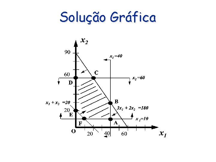 Solução Gráfica 