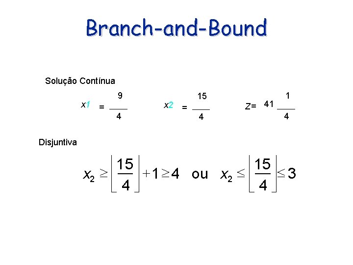 Branch-and-Bound Solução Contínua x 1 9 = 4 x 2 15 = 4 Z=